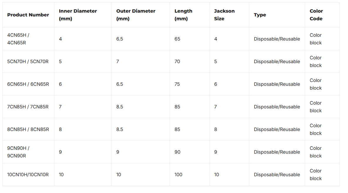 Shiley Flexible Tracheostomy Tube - Cuffed