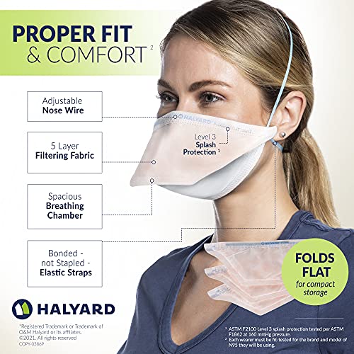 N95 Respirator Mask