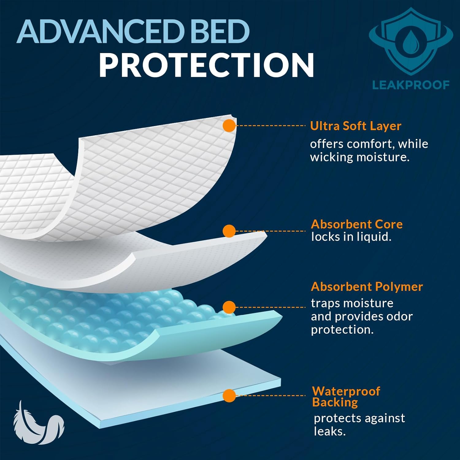 Disposable Underpads